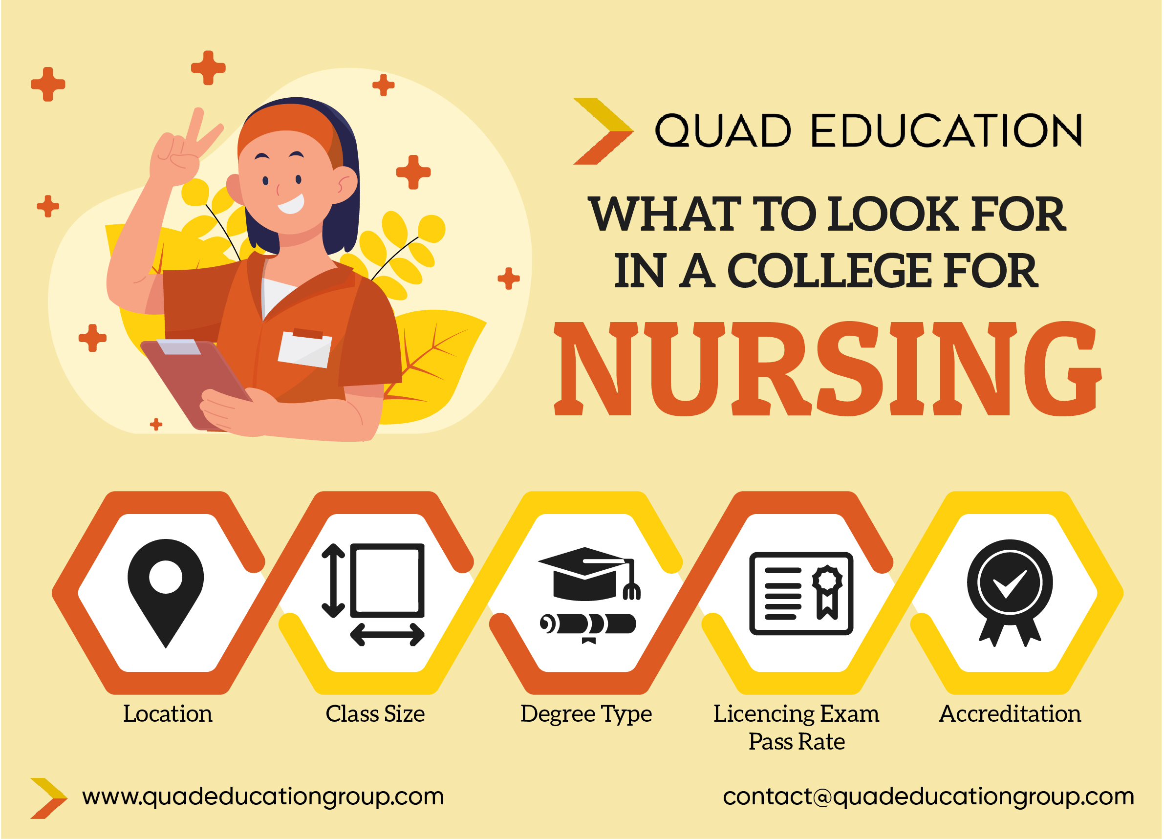 Top 10 Best Colleges for Nursing in 2023